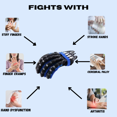 SMART REHAB GLOVE